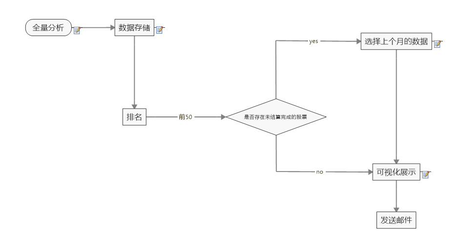 Project Flowchart